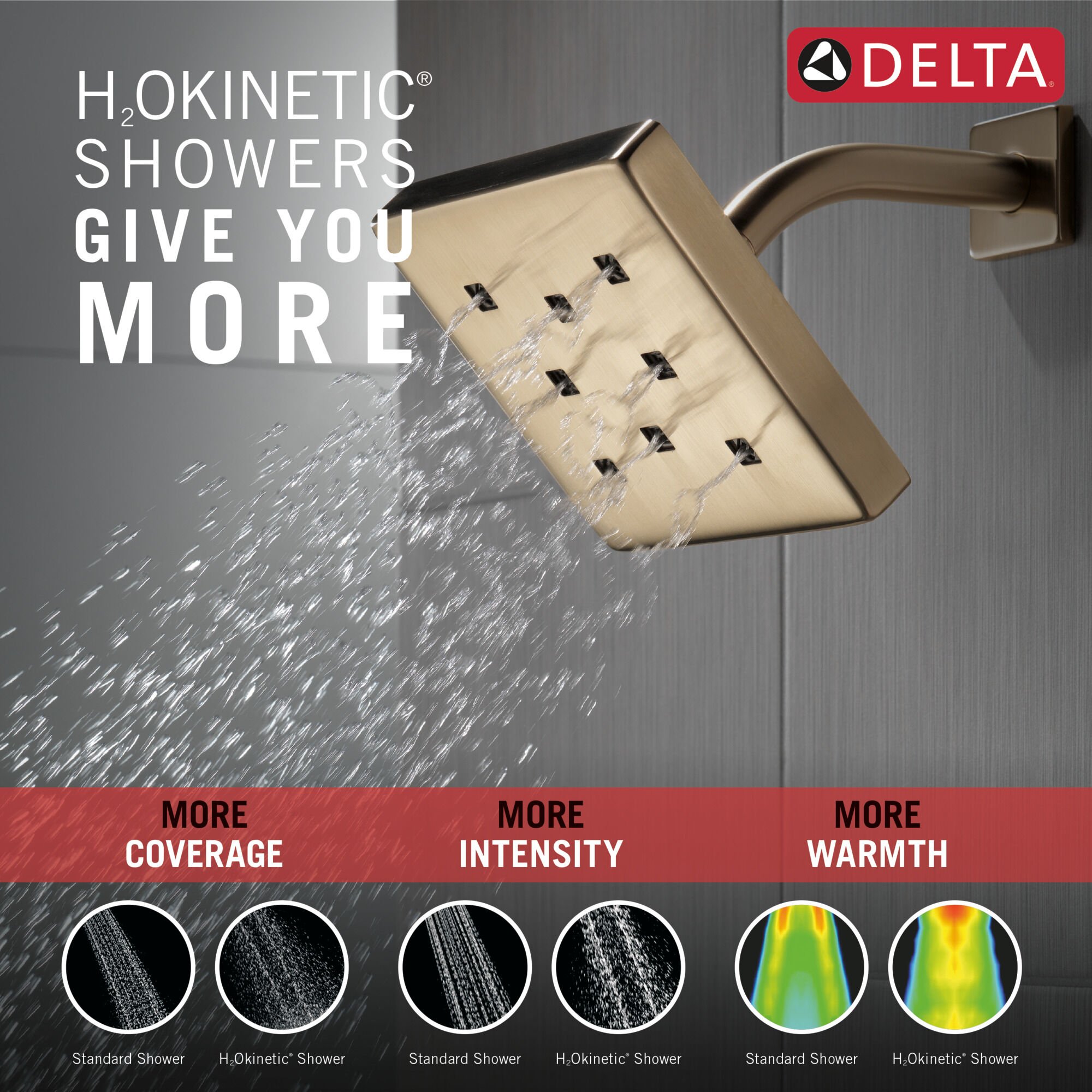 H2Okinetic® Single-Setting Metal Raincan Shower Head in Lumicoat